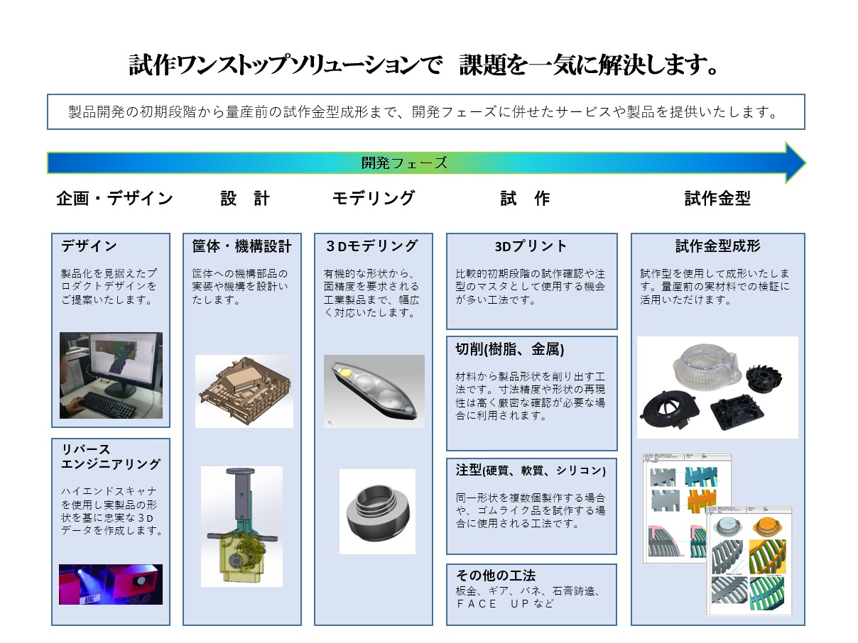 株式会社エムトピア